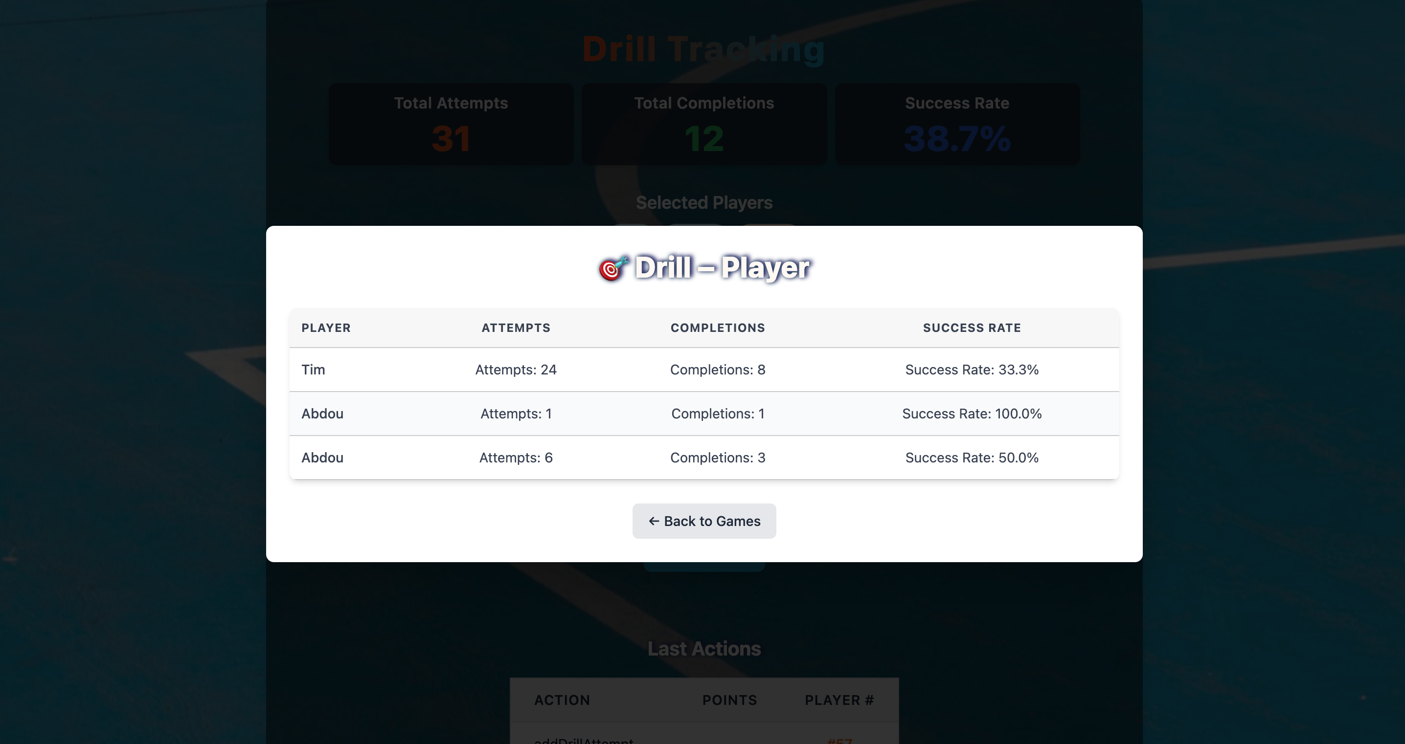 HoopTrackr – Track Your Game Like a Pro